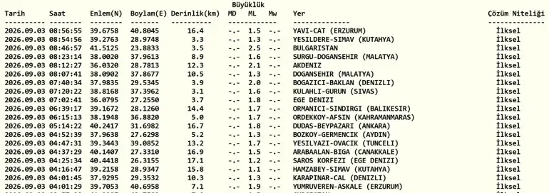 DEPREM SON DAKİKA 3 EYLÜL! Bugün deprem mi oldu, nerede, kaç şiddetinde? 3 Eylül 2026 AFAD ve Kandilli Rasa...