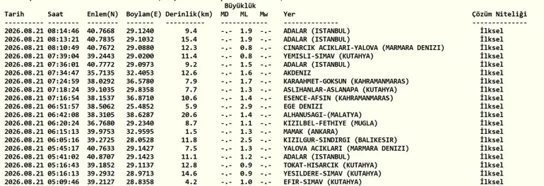 21 Ağustos 2026'da İstanbul'da Deprem Meydana Geldi