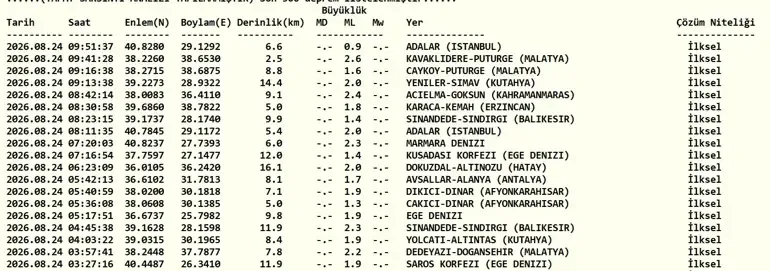 DEPREM SON DAKİKA 24 AĞUSTOS! Bugün deprem mi oldu, nerede, kaç şiddetinde? 24 Ağustos 2026 AFAD ve Kandill...