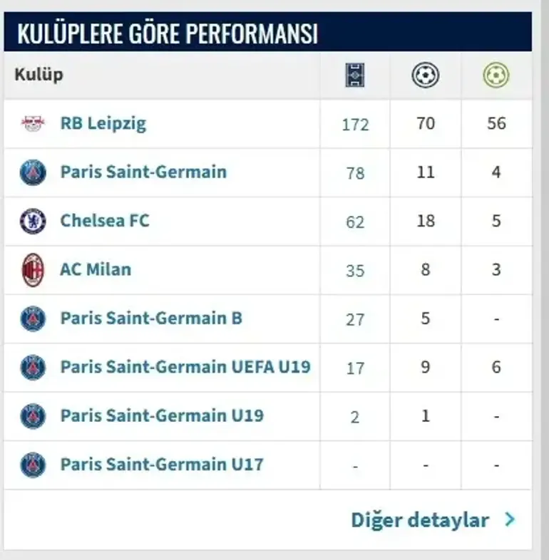 Christopher Nkunku Kimdir, Kaç Yaşında ve Nereli? Nkunku Hangi Takımlarda Oynadı? İşte Nkunku Transfermarkt...