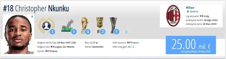Christopher Nkunku Kimdir, Kaç Yaşında ve Nereli? Nkunku Hangi Takımlarda Oynadı? İşte Nkunku Transfermarkt...