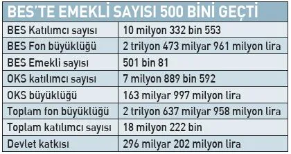 Çifte emeklilik fırsatı