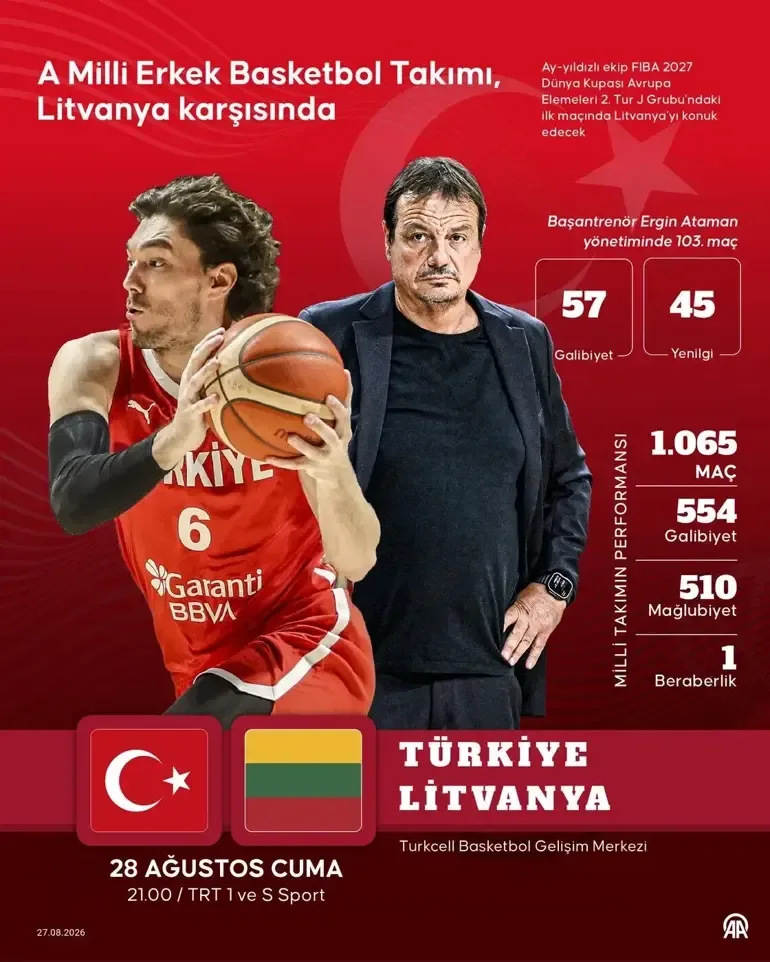 TÜRKİYE LİTVANYA BASKETBOL MAÇI CANLI İZLE: FIBA 2027 Dünya Kupası Elemeleri Türkiye Litvanya basketbol maç...