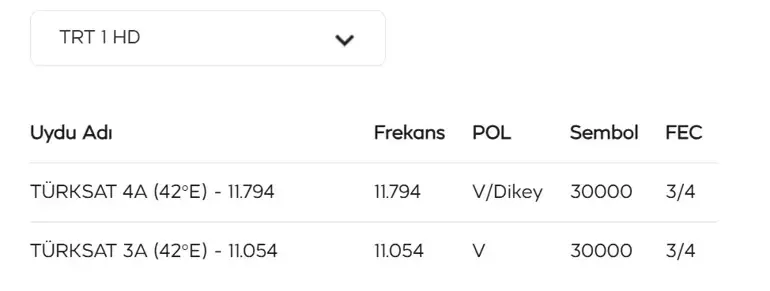 TRT 1 Türksat 4A Frekans Ayarı Nasıl Yapılır?