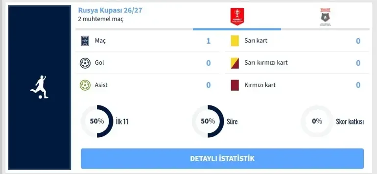 Aleksei Batrakov Kimdir? Galatasaray'ın Yeni Transferinin Kariyeri ve İstatistikleri