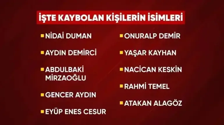 SİLİVRİ GEMİ KAZASI KAYIPLARIN KİMLİKLERİ BELLİ OLDU: Tuğberk İmamoğlu ve ALSU Gemileri KAyıp Mürettabatlar...