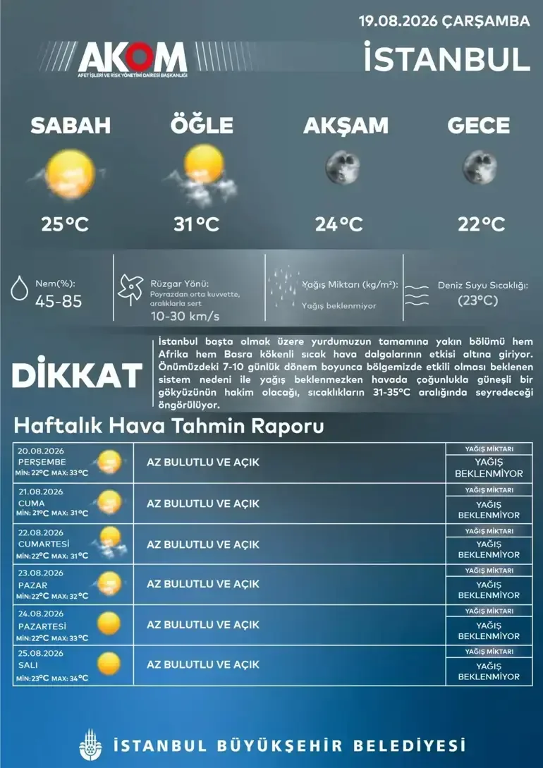 Hava Sıcaklıkları Yükseliyor, 40 Dereceyi Geçecek Bölgeler Belirli Oldu
