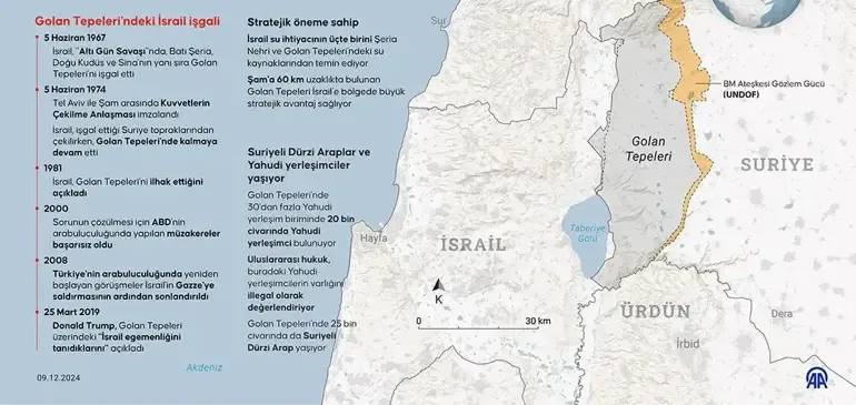 ABD'li büyükelçi Barrack’tan geri adım: Golan Tepeleri'ne ilişkin sözlerini değiştirdi