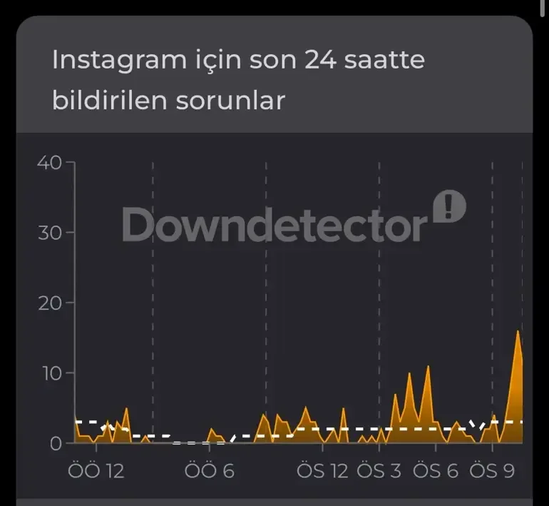Instagram Bildirimleri Etkinleştir Uyarısı Nedir?