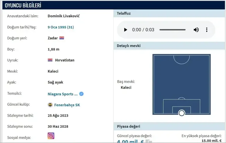 Dominik Livaković Barcelona'ya Transfer Olacak mı?