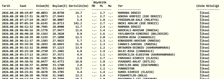 DEPREM SON DAKİKA 28 AĞUSTOS! Bugün deprem mi oldu, nerede, kaç şiddetinde? 28 Ağustos 2026 AFAD ve Kandill...