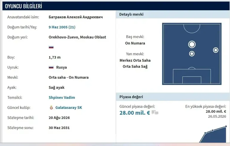 Aleksey Batrakov Kimdir? Galatasaray'ın Yeni Transferi Hakkında Bilgiler