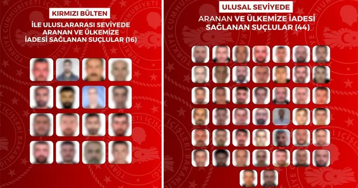 Son dakika! İçişleri Bakanlığı açıkladı: 60 suçlu yakalanarak Türkiye'ye iade edildi