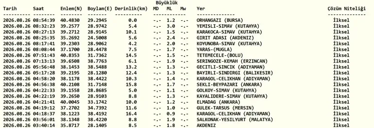 DEPREM SON DAKİKA 26 AĞUSTOS! Bugün deprem mi oldu, nerede, kaç şiddetinde? 26 Ağustos 2026 AFAD ve Kandill...
