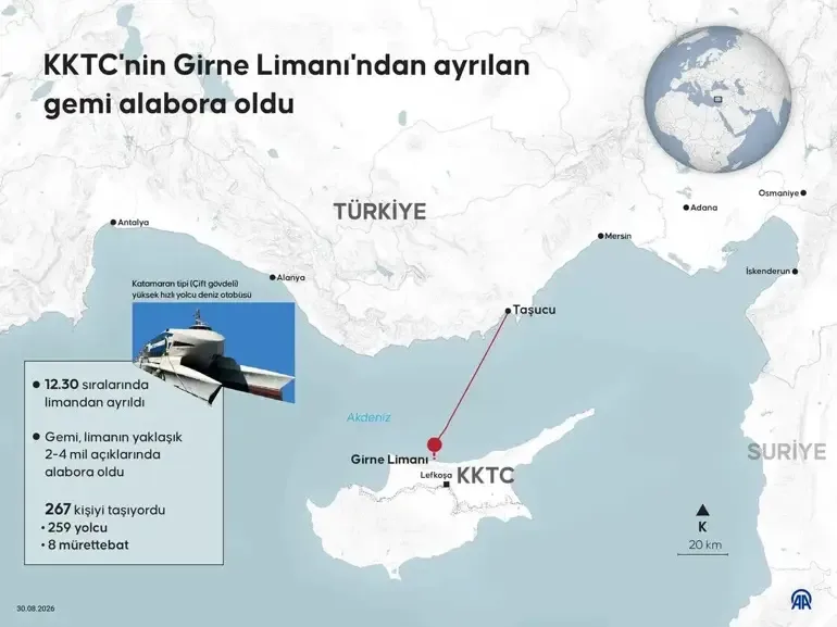 KKTC YOLCU GEMİSİNDE ÖLENLERİN İSİMLERİ BELLİ OLDU| Girne'de Batan Gemide Kaç Kişi Öldü, Kayıp Yolcular Kim...
