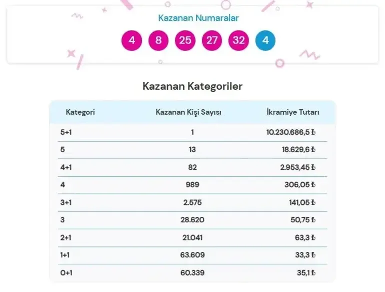 SON DAKİKA | 26 AĞUSTOS 2026 ŞANS TOPU SONUÇLARI AÇIKLANDI! Şans Topu sonuçları nasıl öğrenilir? 10.230.686...