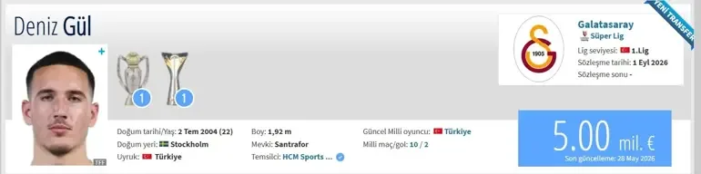 GALATASARAY DENİZ GÜL TRANSFER HABERİ: Milli Yıldız Deniz Daniel Gül Mevki Ne, Kimdir, Kaç Yaşında? Deniz G...