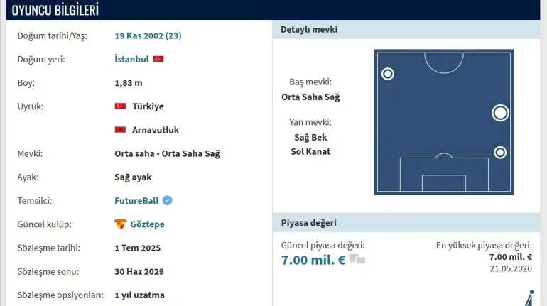 ARDA OKAN KURTULAN KİMDİR, KAÇ YAŞINDA? Galatasaray Transfer Gündemindeki Arda Okan Kurtulan Hangi Takımda,...