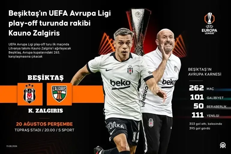 Beşiktaş - Kauno Zalgiris Maçı Ne Zaman ve Hangi Kanalda Yayınlanacak?