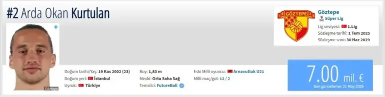 ARDA OKAN KURTULAN KİMDİR, KAÇ YAŞINDA? Galatasaray Transfer Gündemindeki Arda Okan Kurtulan Hangi Takımda,...