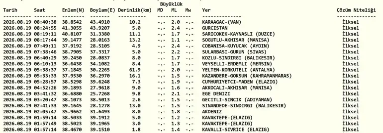 19 Ağustos 2026'da Van'da 2.0 Şiddetinde Deprem Meydana Geldi