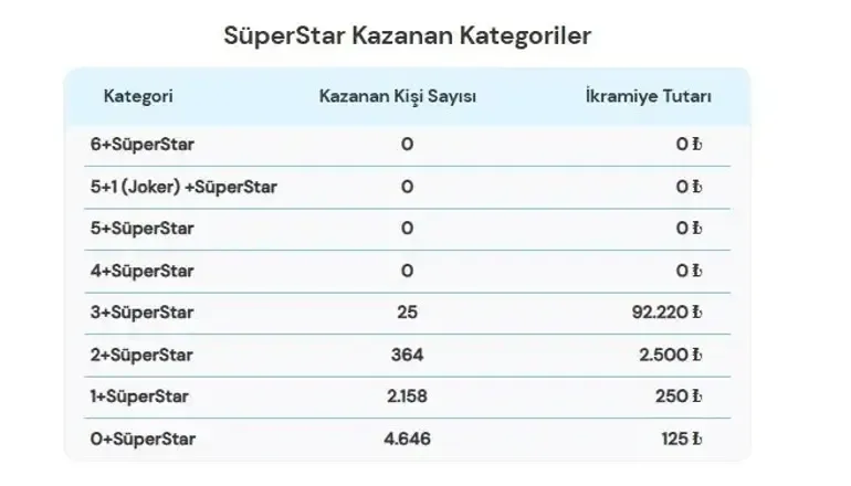 ÇILGIN SAYISAL LOTO SONUÇLARI 26 AĞUSTOS 2026 | Çılgın Sayısal Loto sonuçları nasıl öğrenilir? 599.014.199,...